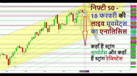 NIFTY 50 Share Price Live Chart Today .